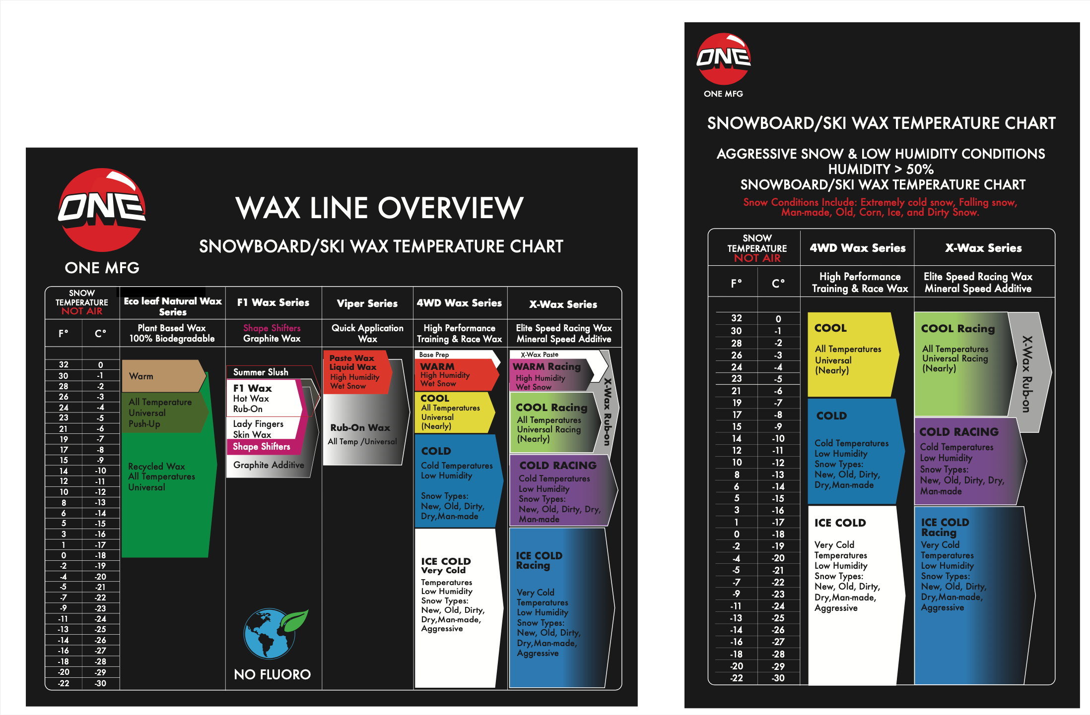 X-Wax Paste Wax Snowboard / Ski Wax  •   Speed Oils Formula