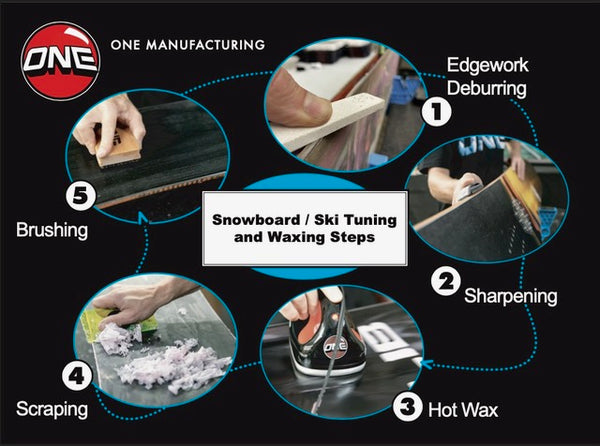 Nylon/Cork Waxing Brush Combo - Oneball Snowboard Tuning Tools – ONE MFG  Store