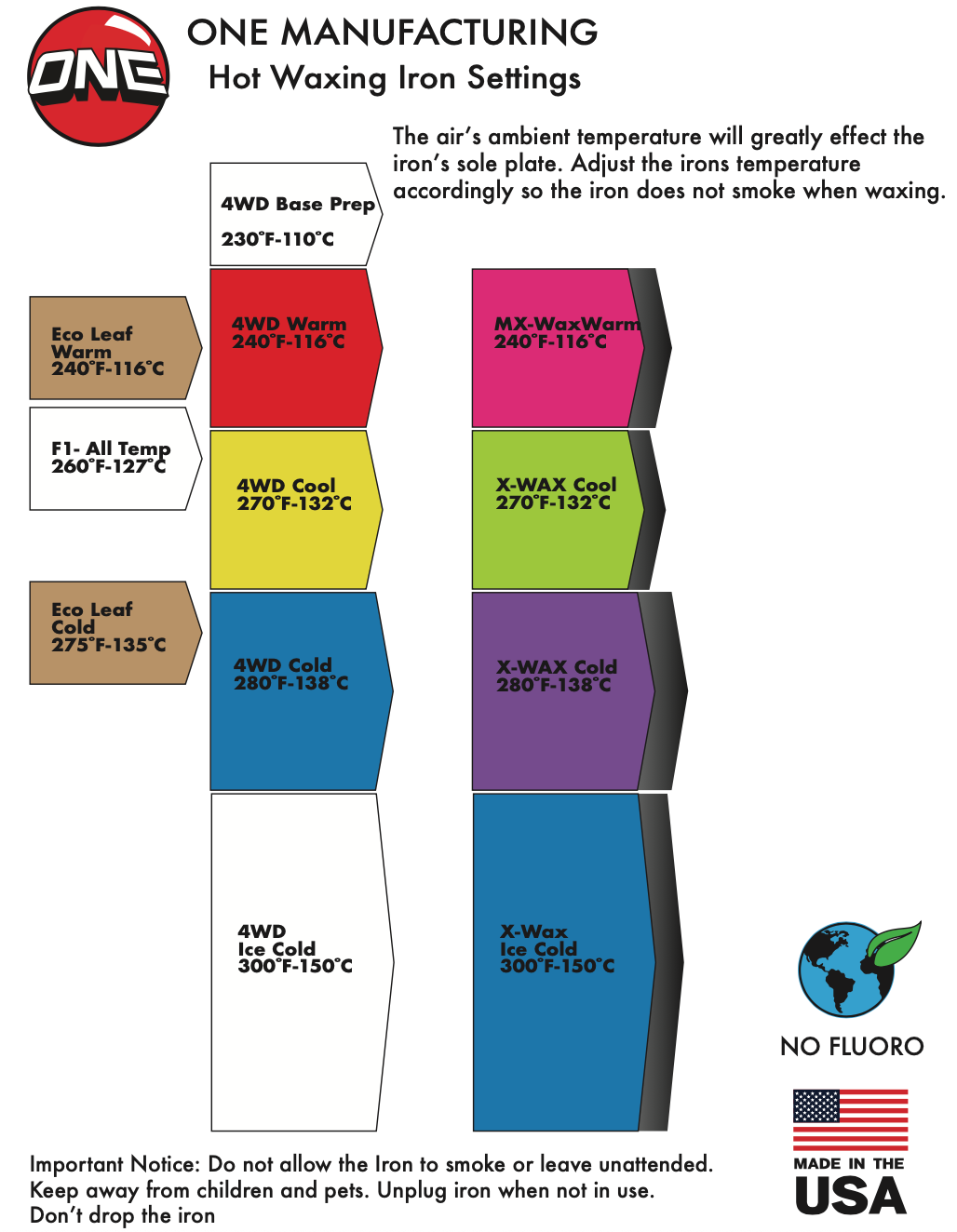 World Domination Snowboard / Ski Tuning Kit  (The most complete and biggest)
