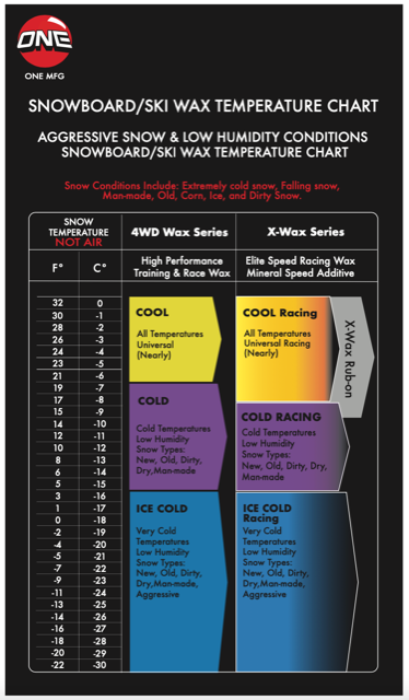 X-Wax Ice Cold Snowboard / Ski Wax 114g