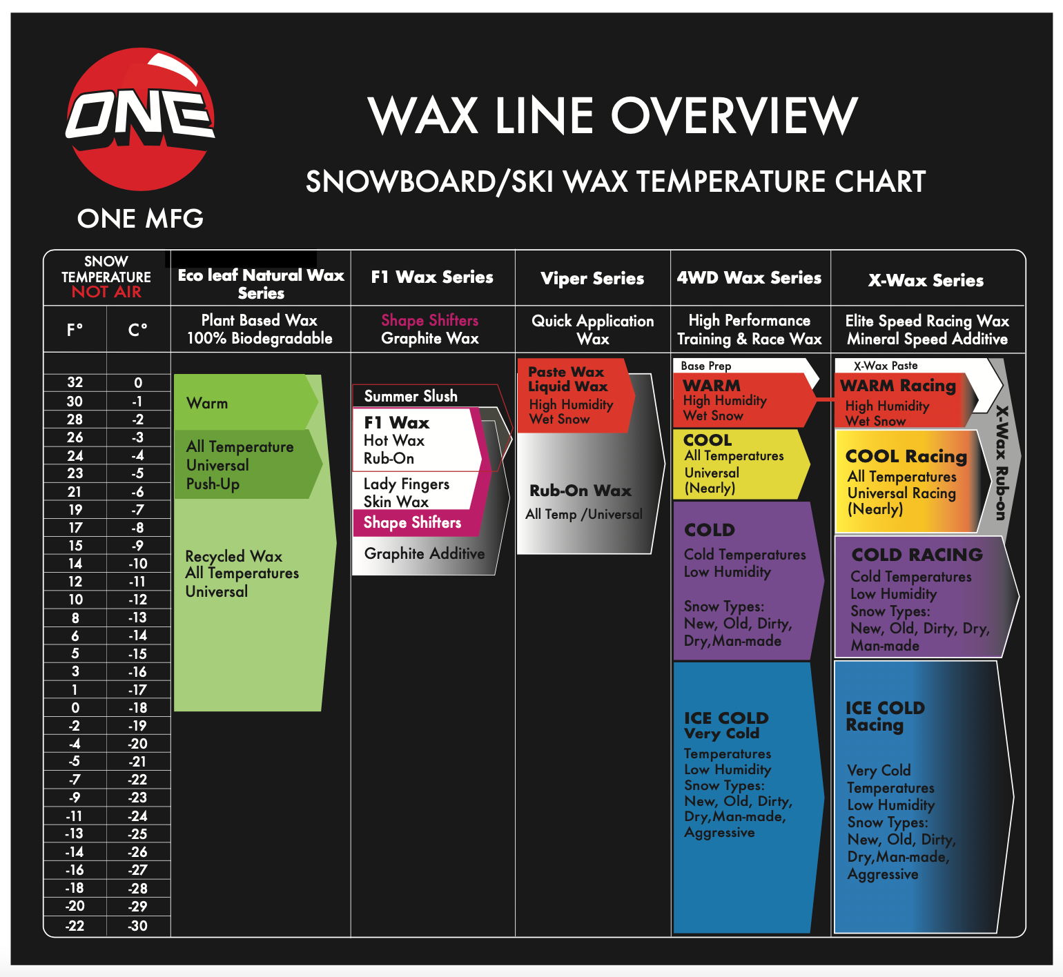 Hot Wax Iron for Snowboards / Skis