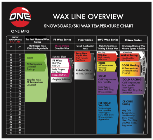 X-Wax Ice Cold Snowboard / Ski Wax 114g