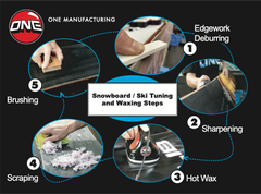 Mini-Wax Tuning Kit for Snowboard / Ski