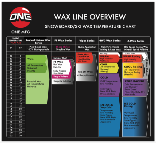 X-Wax 5-Pack Snowboard Wax / Ski Wax NEW Mineral Speed Additive Formulas