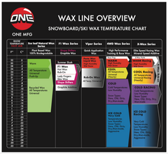 X-Wax 5-Pack Racing Wax  Snowboard Wax / Ski Wax Mineral Speed Additive Formulas
